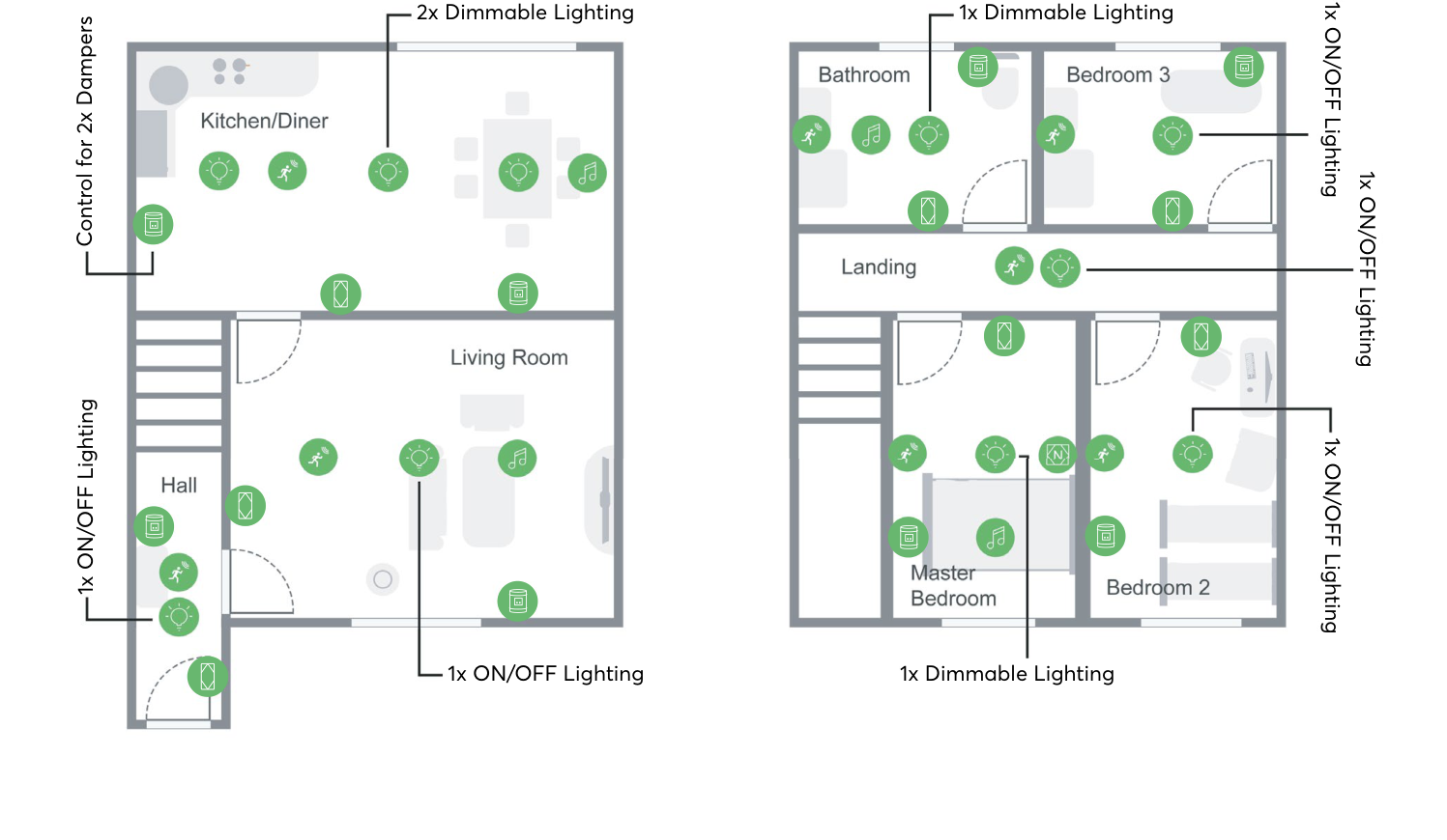 Floor plan diagram showing where Elevated plan switches, dimmable lighting, HVAC dampers and presence sensors are installed throughout a 1,200 sq ft home