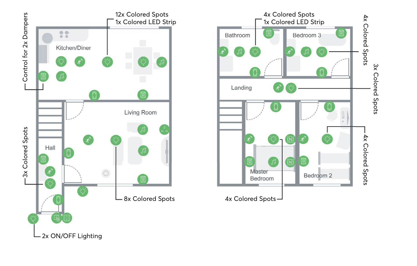 Floor plan diagram showing where Premium plan colour spots, switches, HVAC dampers and presence sensors are installed throughout a 1,200 sq ft home