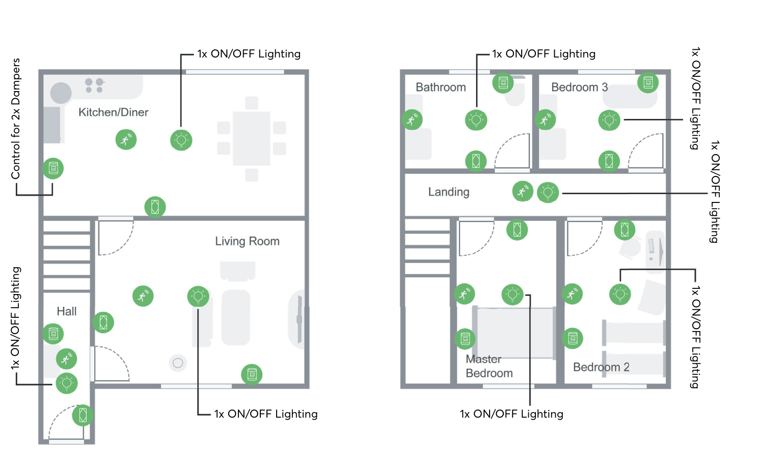 Floor plan diagram showing where Starter plan switches, HVAC dampers and presence sensors are installed throughout a 1,200 sq ft home