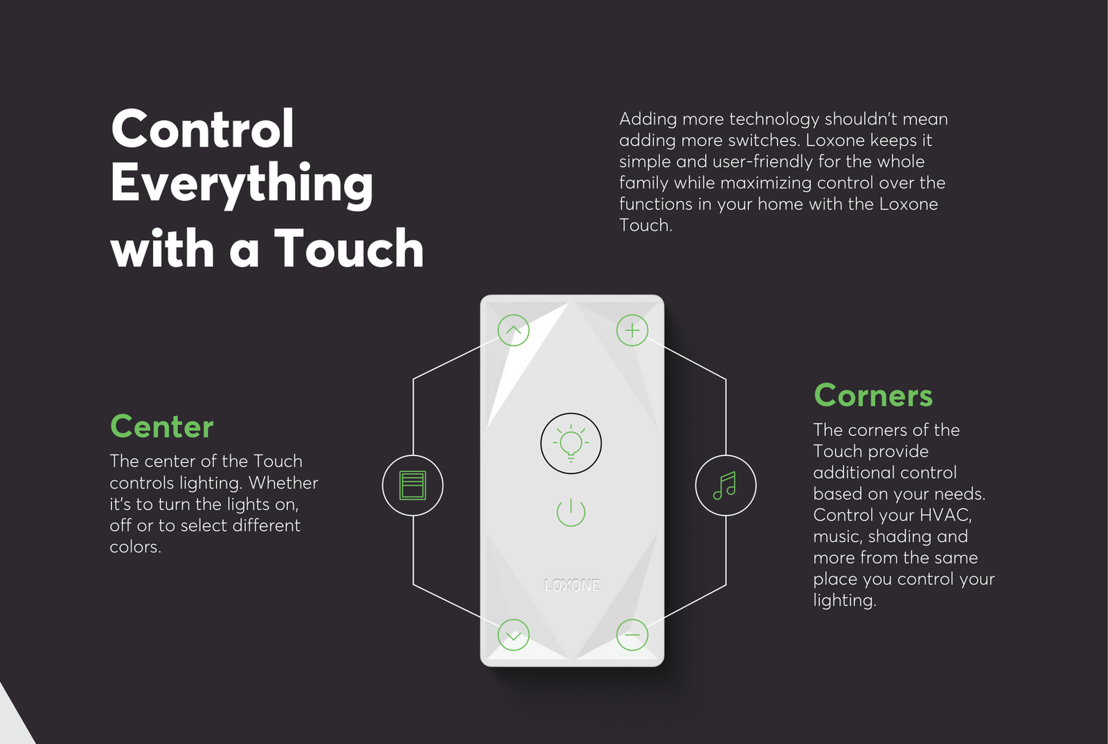 Diagram of the Loxone Touch switch — the center button controls lighting, while the four corners control HVAC, music, and shading